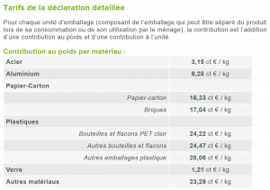 Les tarifs de la déclaration eco-emballage